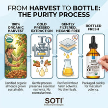 Load image into Gallery viewer, Organic Sweet Almond Body Oil, USDA Certified 100% Pure Cold Pressed Hexane Free | Carrier Oil & Hair Oil for Face Skin Hair Baby Massage & Body by SOTI (60ml / 2oz)